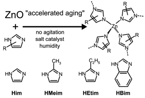 Accelerated aging